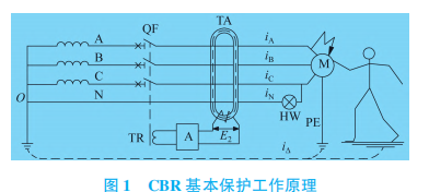 钢铁厂供电系统改造中使用<b class='flag-5'>剩余电流</b>动作<b class='flag-5'>断路器</b>的作用