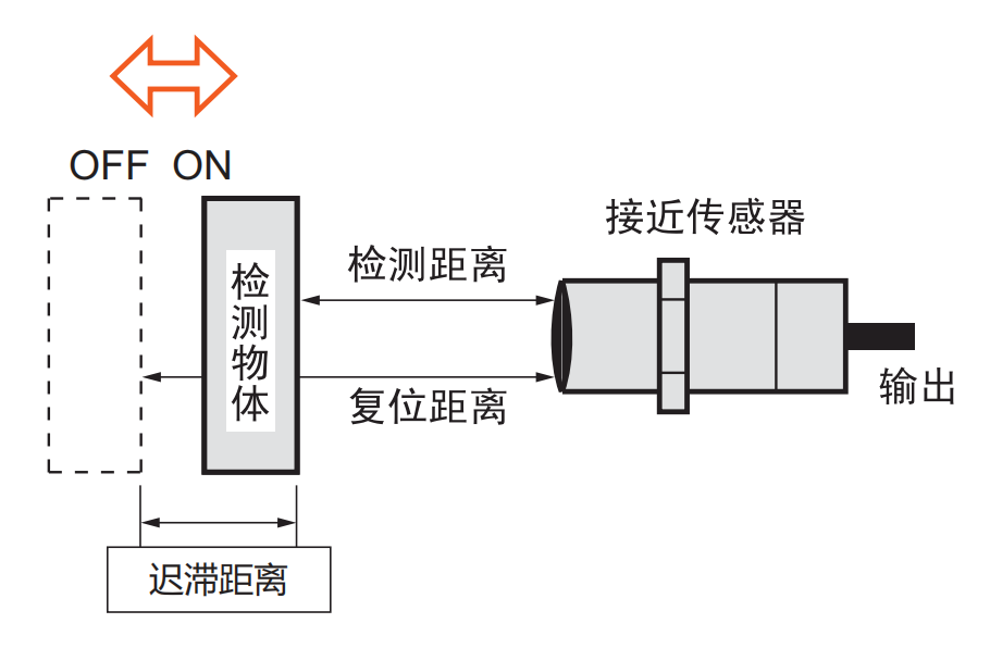 控制系