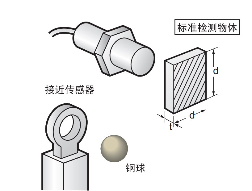 控制系