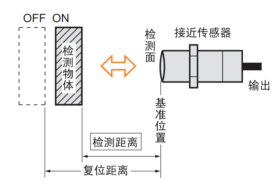 控制系