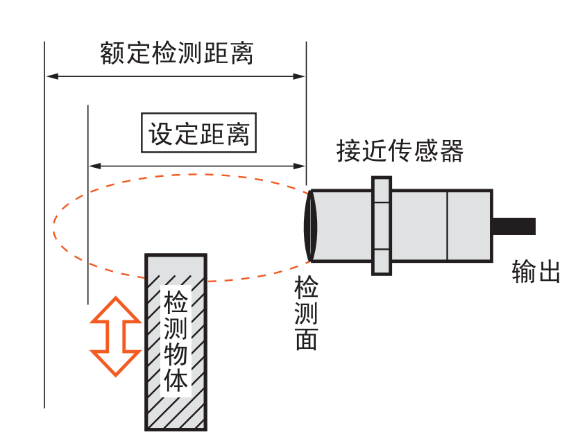 控制系