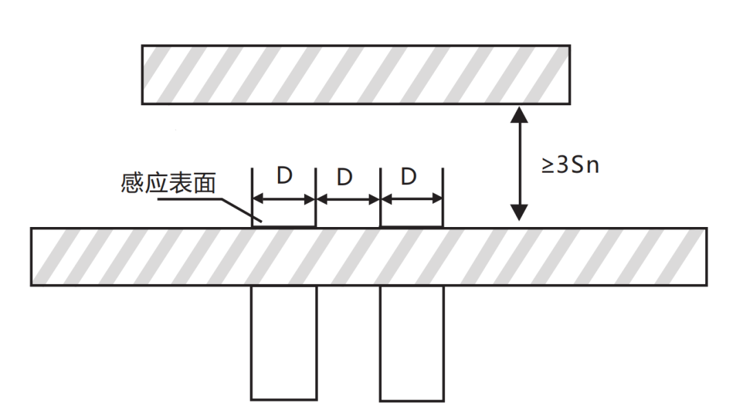 控制系