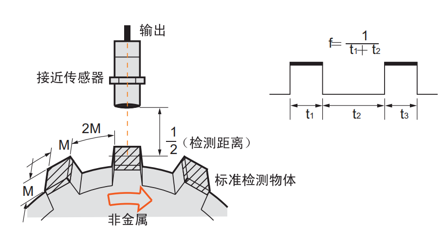 控制系