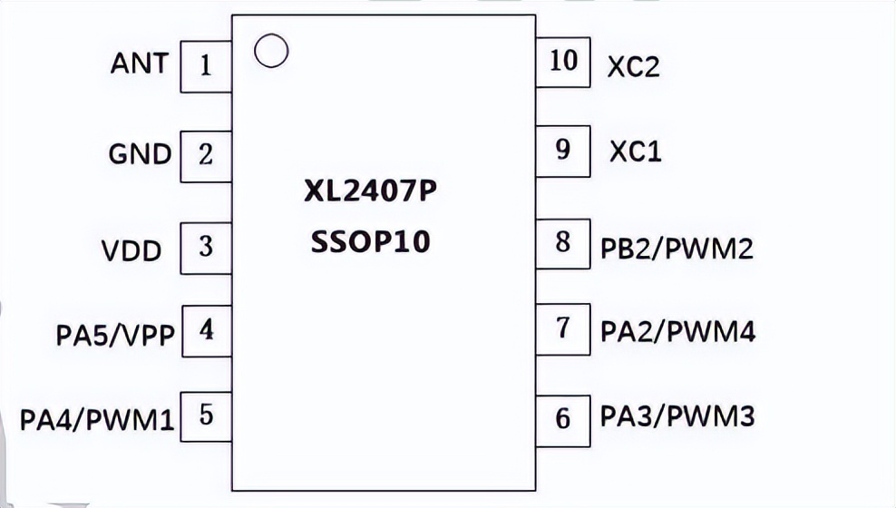 <b class='flag-5'>2.4G</b>無線收發<b class='flag-5'>芯片</b><b class='flag-5'>XL2407P</b>產品特征<b class='flag-5'>介紹</b>，適合做多組PWM的應用設計。