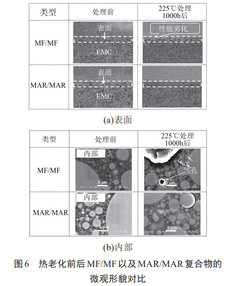 功率电子