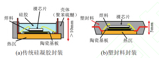 功率电子