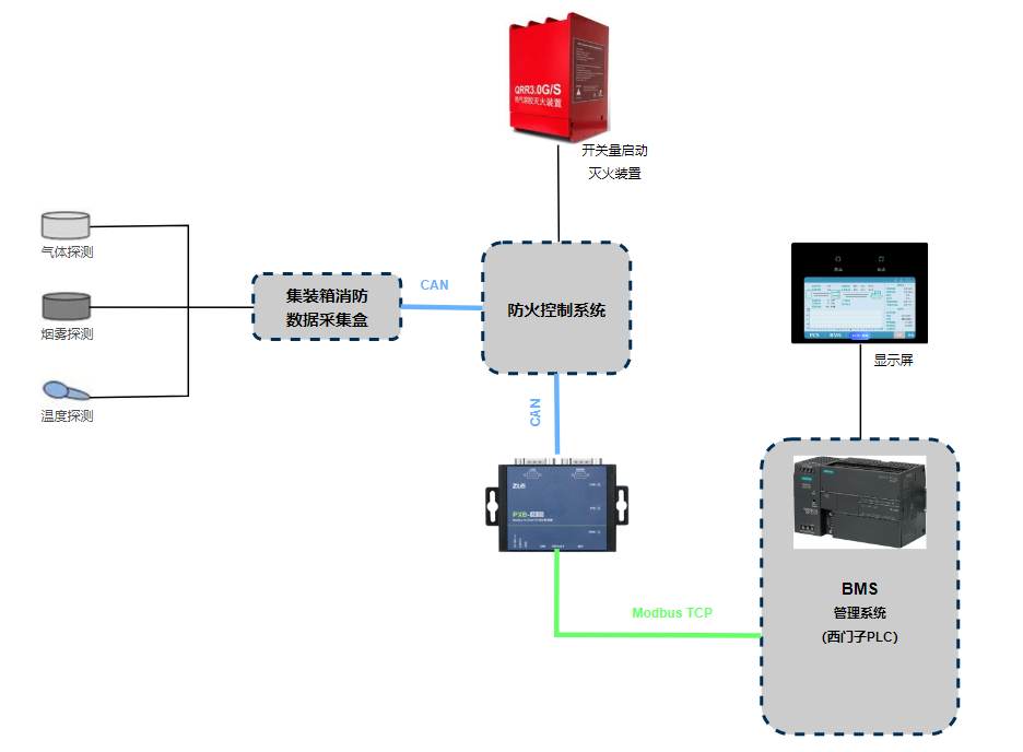 MODBUS