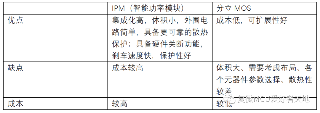 变频驱动