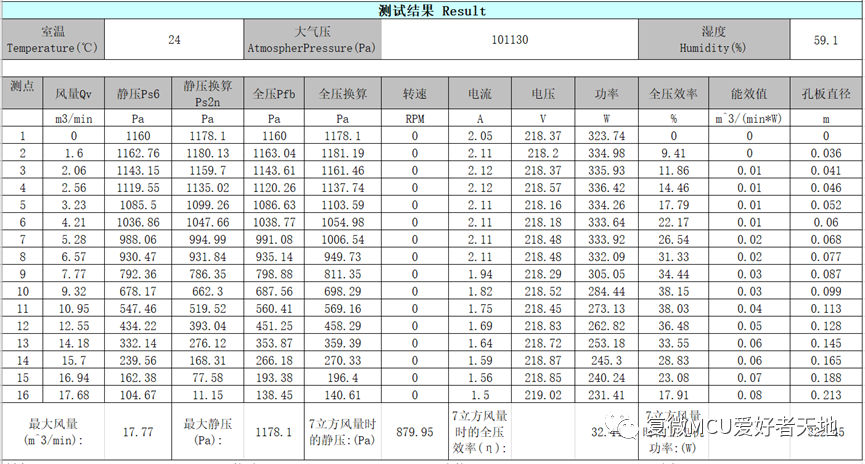 无刷直流电机