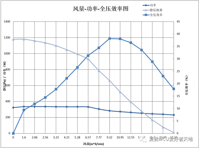 变频驱动