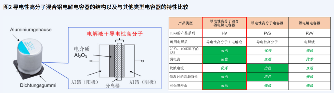 电容器