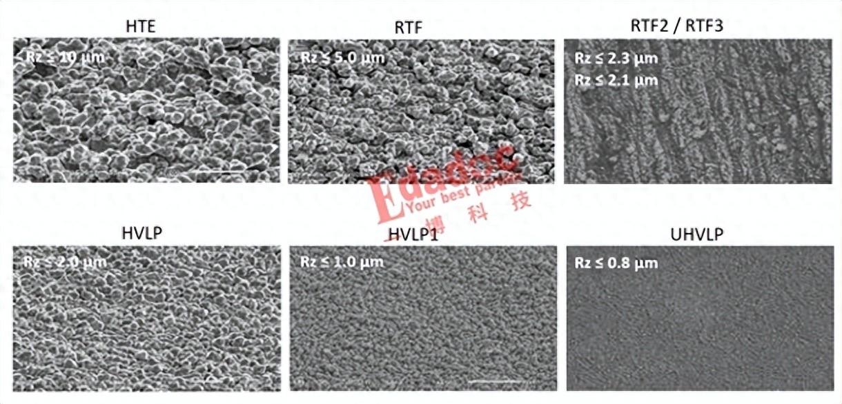 高速PCB的<b class='flag-5'>銅箔</b>選用指南—外層避坑設(shè)計