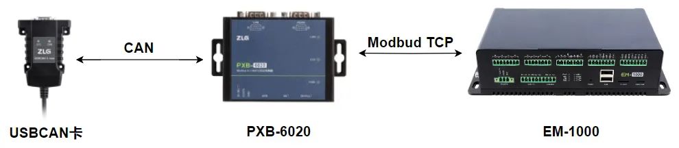 MODBUS