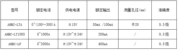 霍尔