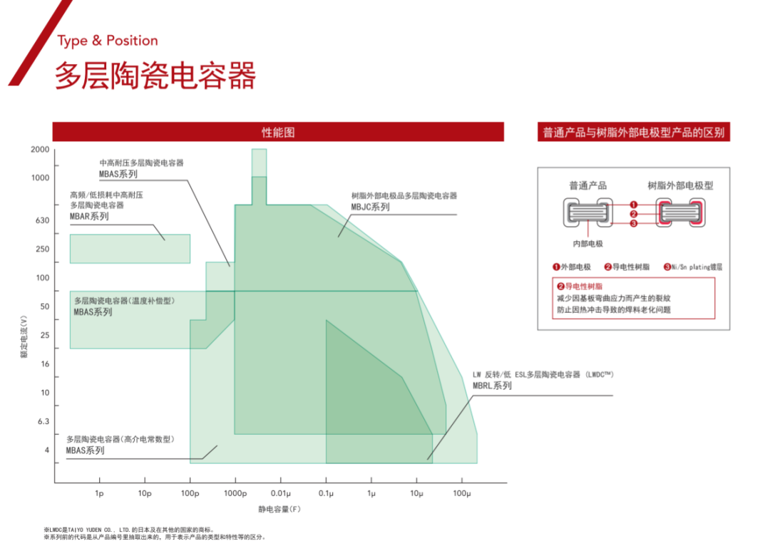 磁珠