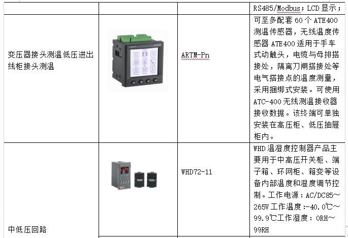 监管系统