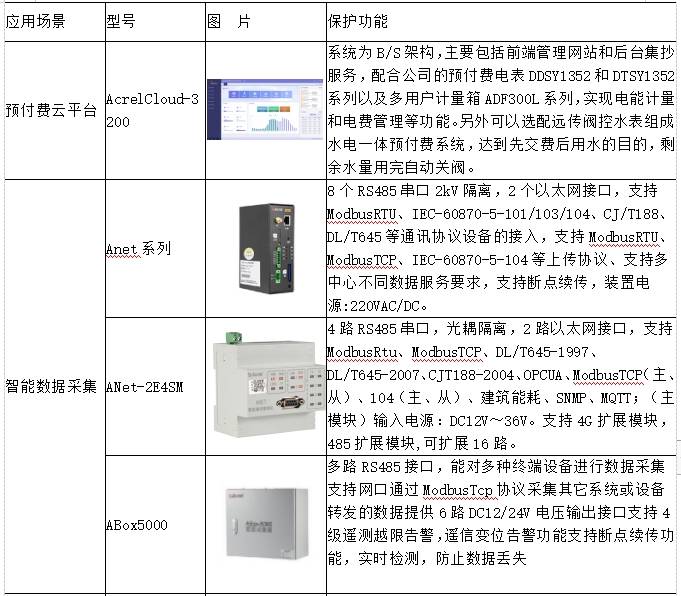 监管系统