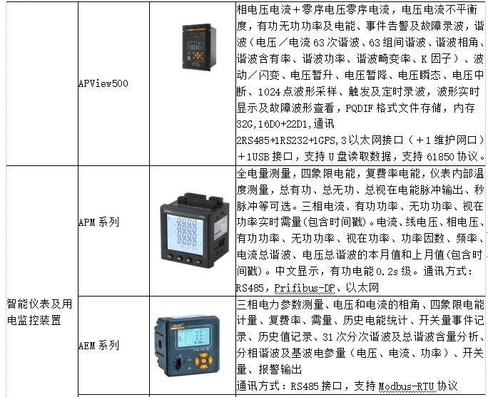 监管系统