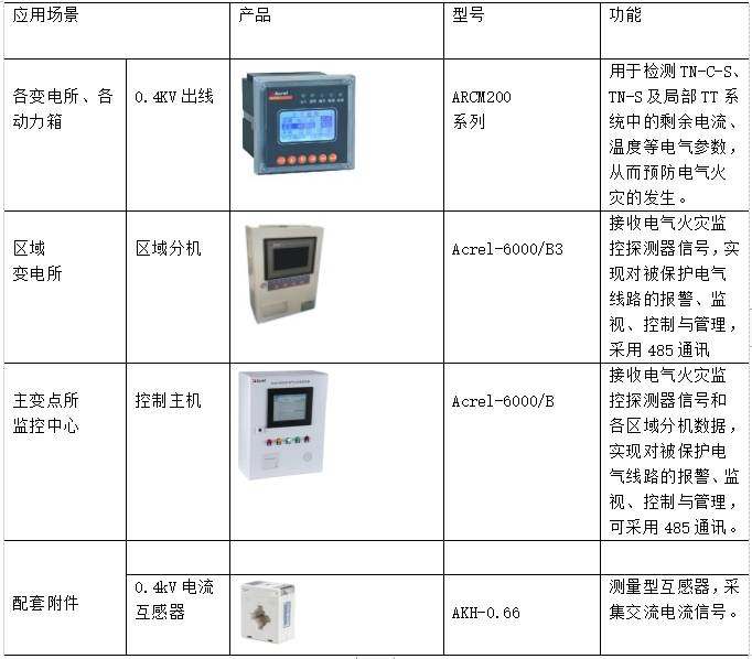 监管系统