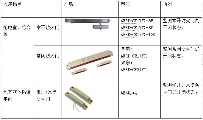 监管系统