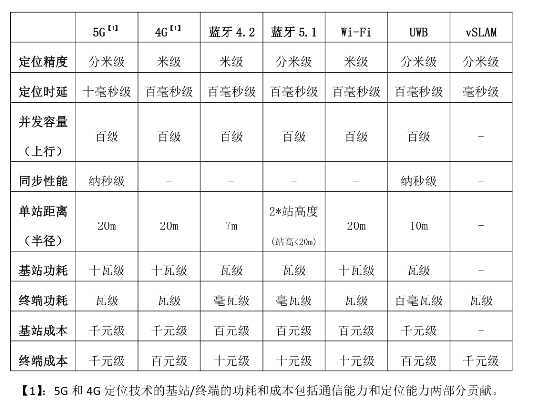 工业互联网