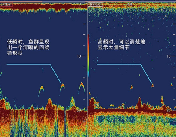 6500VA水声功率放大器如何驱动换能器进行鱼群探测？