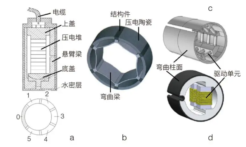 6500VA水声功率放大器如何驱动换能器进行鱼群探测？