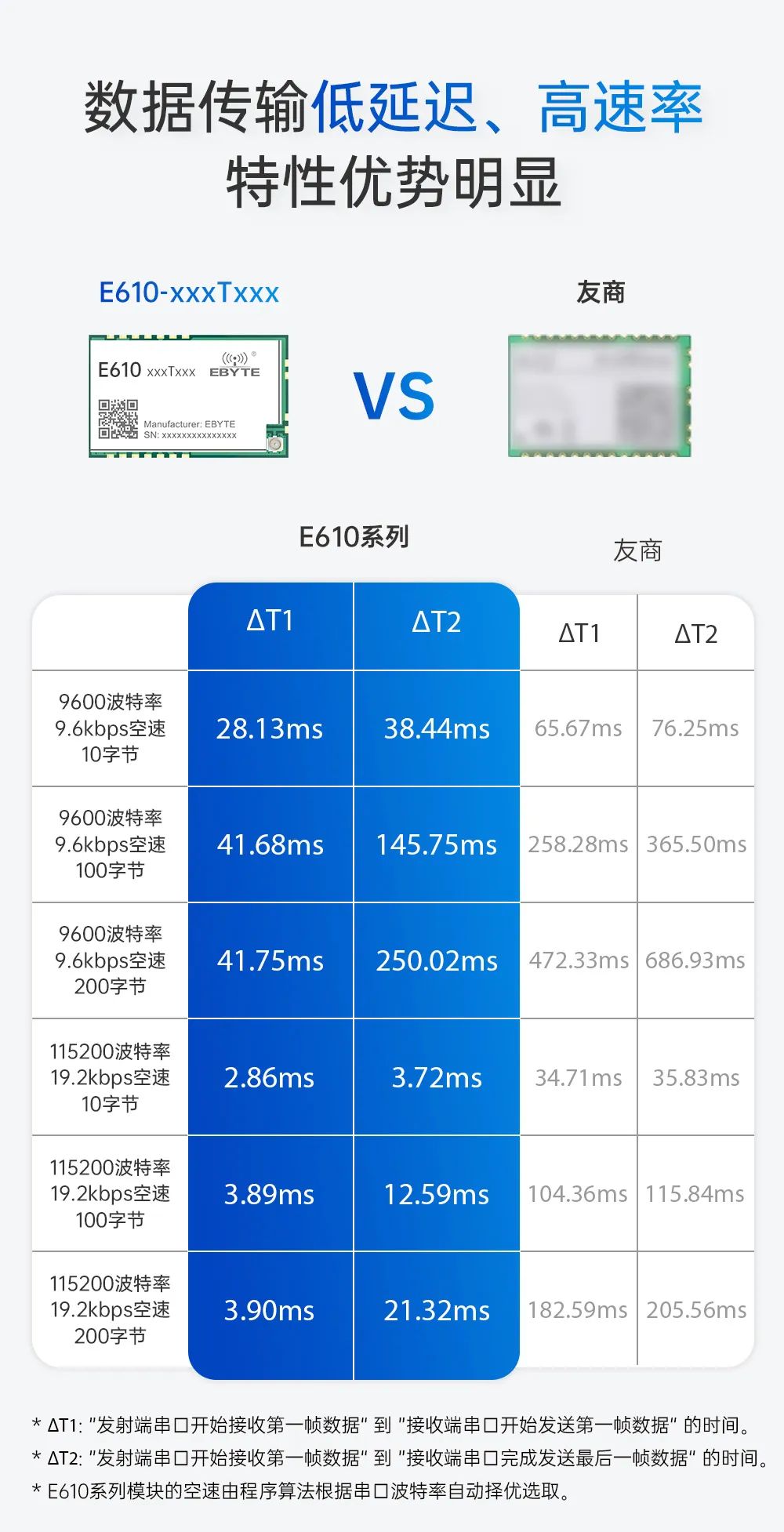 无线数传