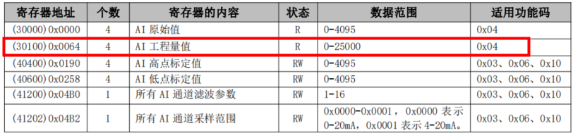 串口