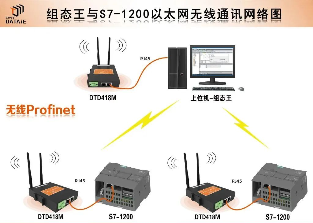 plc