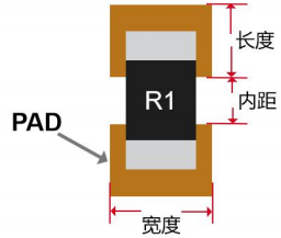 PCB焊盘