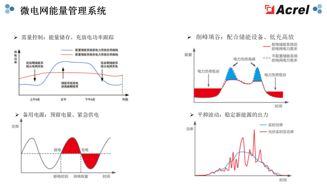 微电网