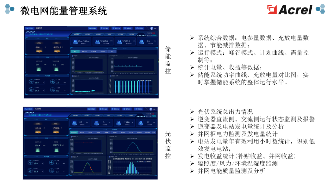 微电网