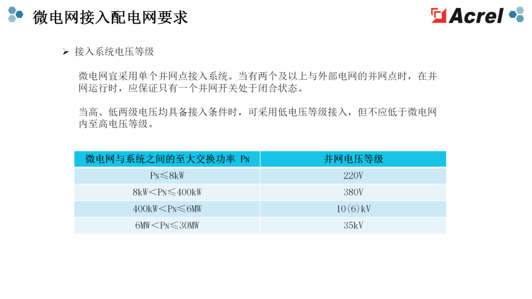 微电网