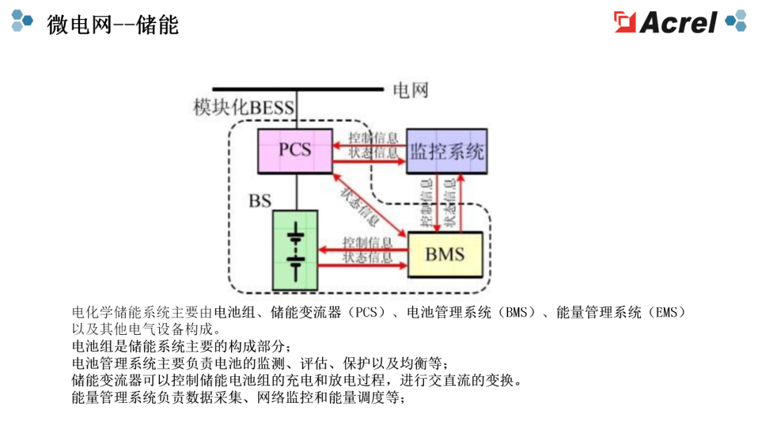 微电网