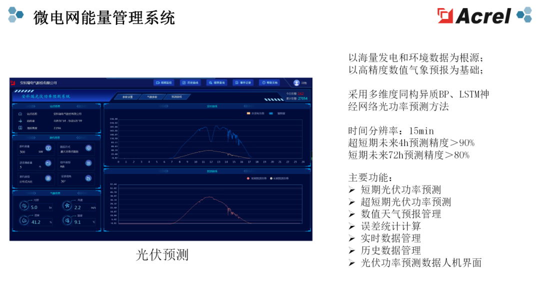 微电网