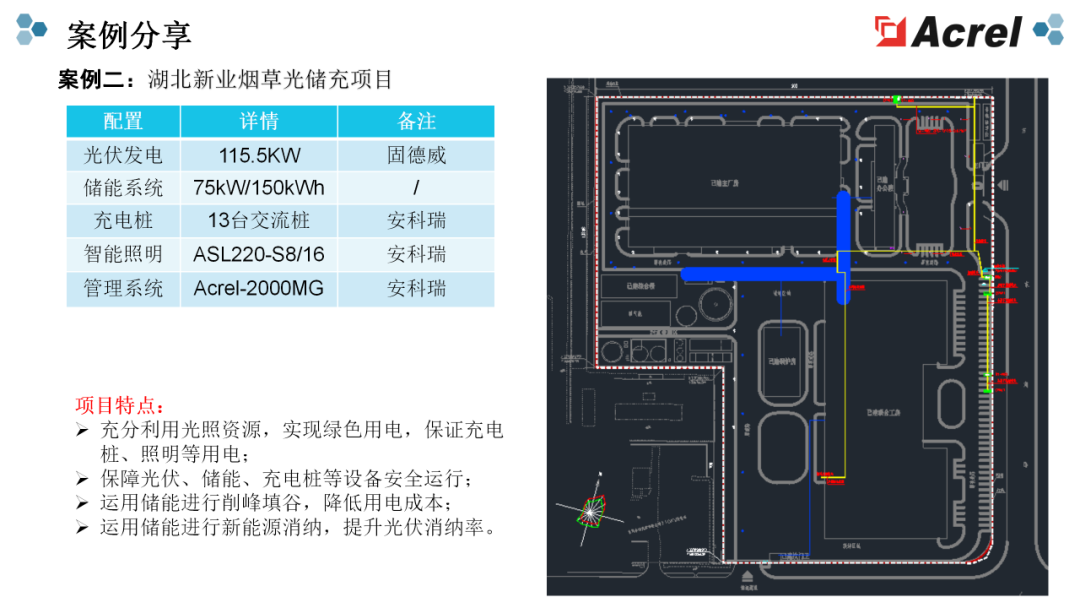 微电网