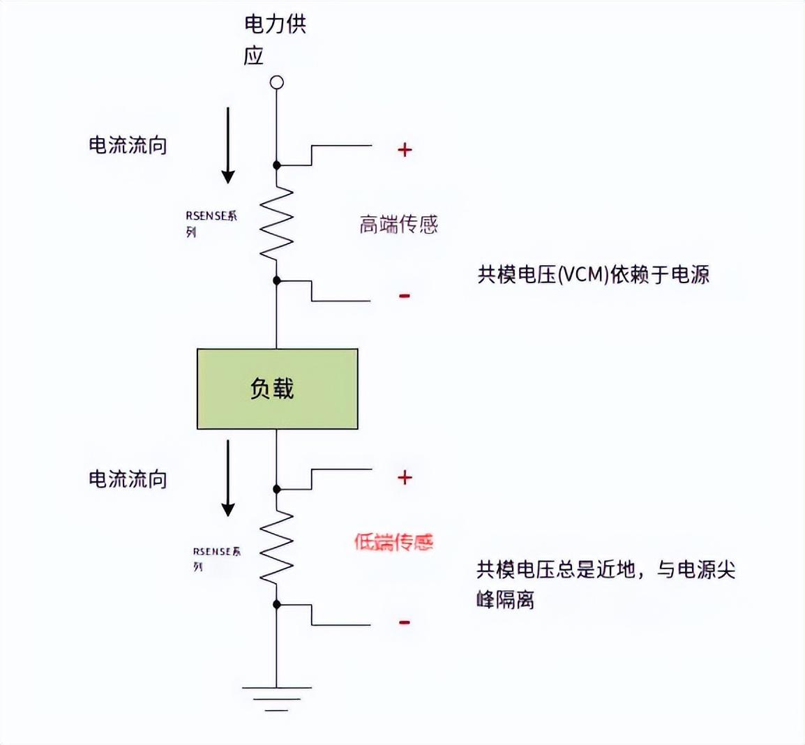 电流检测芯片