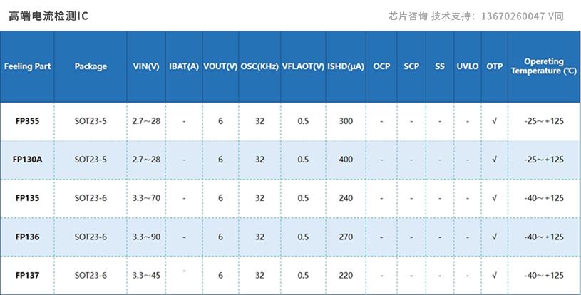 电流检测芯片