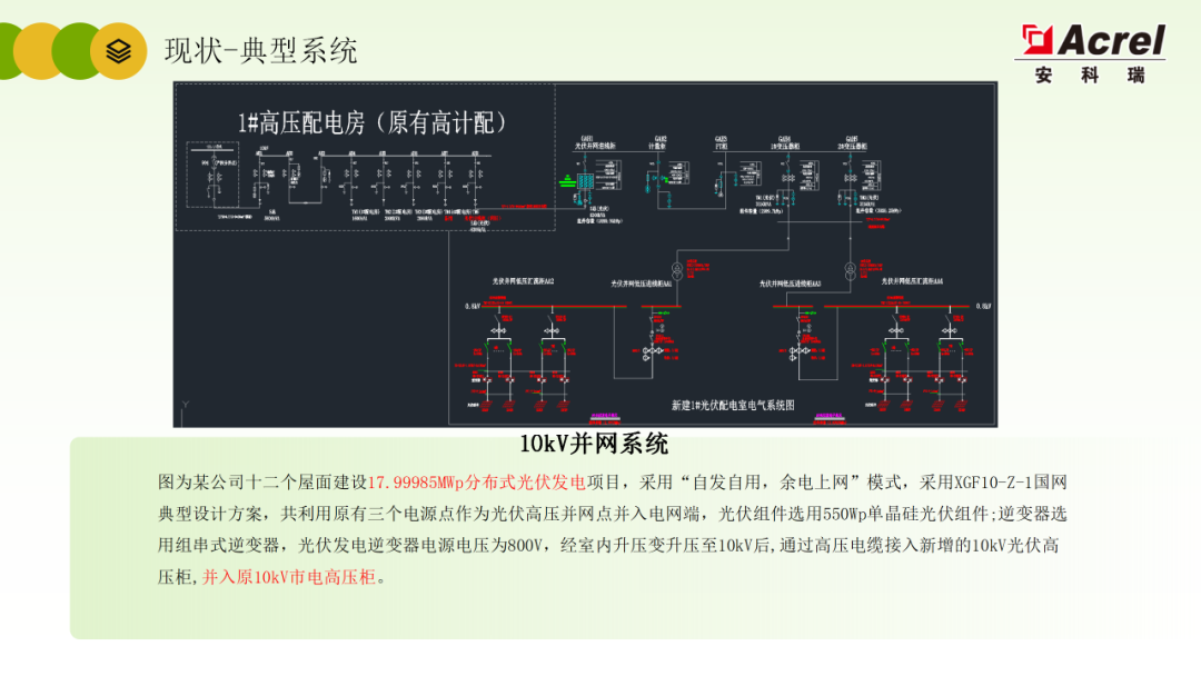 电力监控