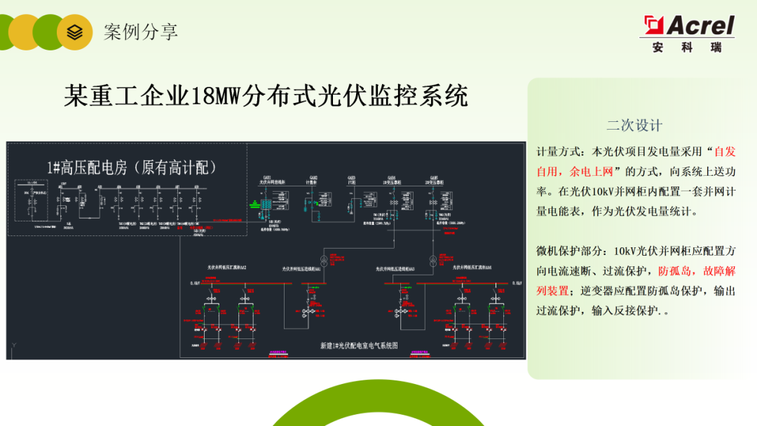 电力监控