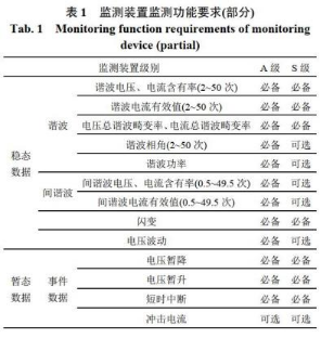 《电能质量<b class='flag-5'>管理办法</b>（暂行）》实施意义及解决方案