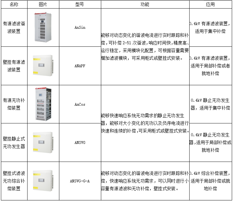 电能质量