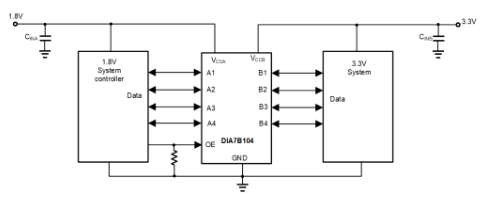帝奥微车规级高性能电平转换器 — DIA7B104