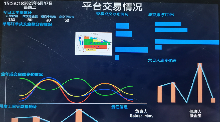 OpenHarmony