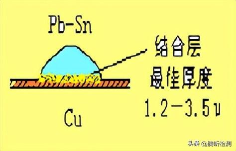 回流焊