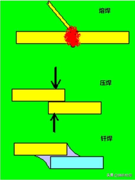 SMT<b class='flag-5'>回流焊</b><b class='flag-5'>温度</b>解析之锡膏<b class='flag-5'>焊接</b>特性