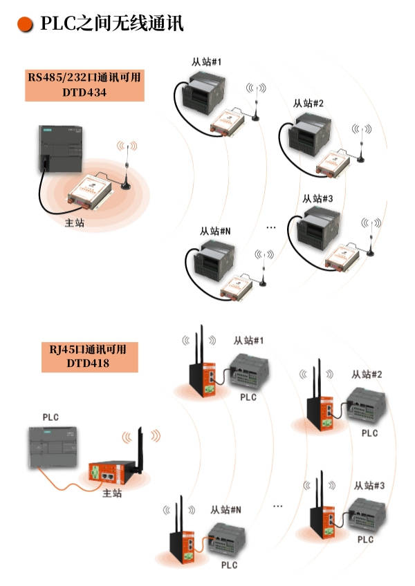 plc