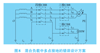 供电系统