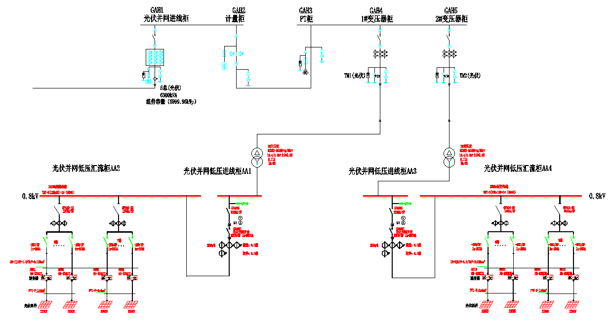 分布式